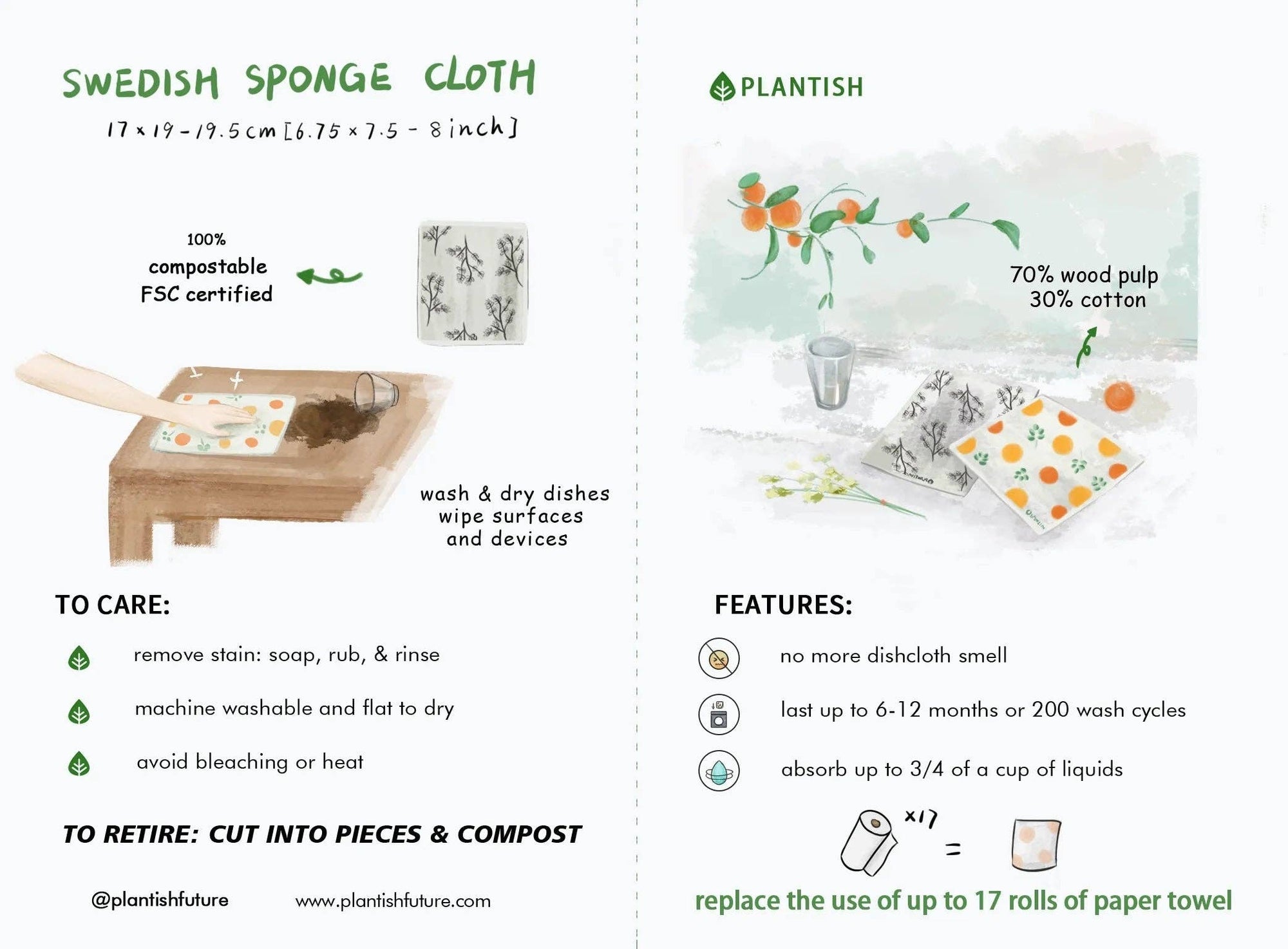 Swedish Sponge Cloth by Plantish